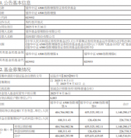 银华中证A500指数增强成立 规模11.4亿元